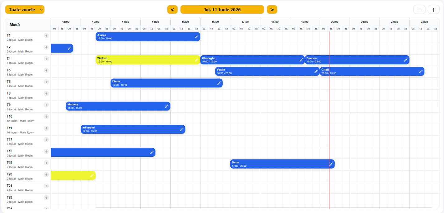 Timeline